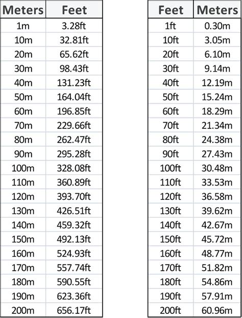 1m55 in feet|1.55 Meters to Feet 